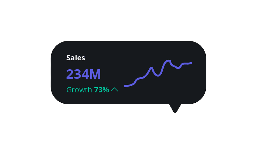 Sales Stat